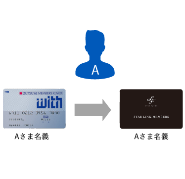 同一名義