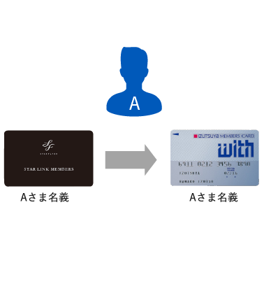 同一名義